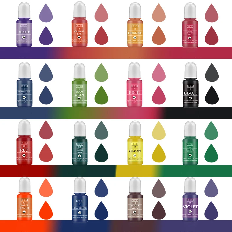 DIY Epoxy Resin Pigment Kit Ca – Jewelry Making Degree recenzja i cena